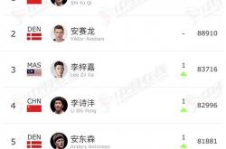 lol官网-包含羽毛球赛季收官，冠军榜单揭晓的词条