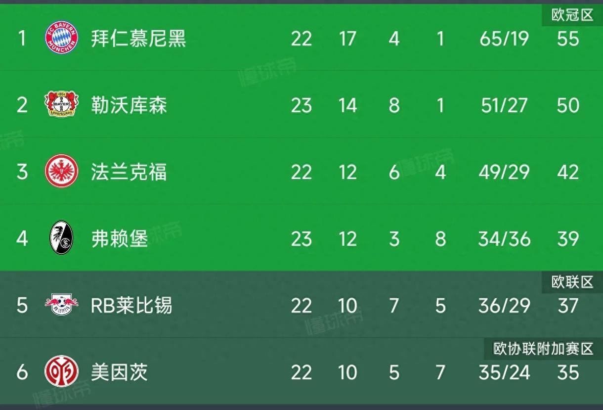 包含拜仁慕尼黑稳坐德甲榜首位置的词条