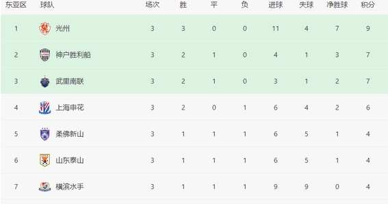 包含鲁能客场大胜申花，登顶积分榜的词条