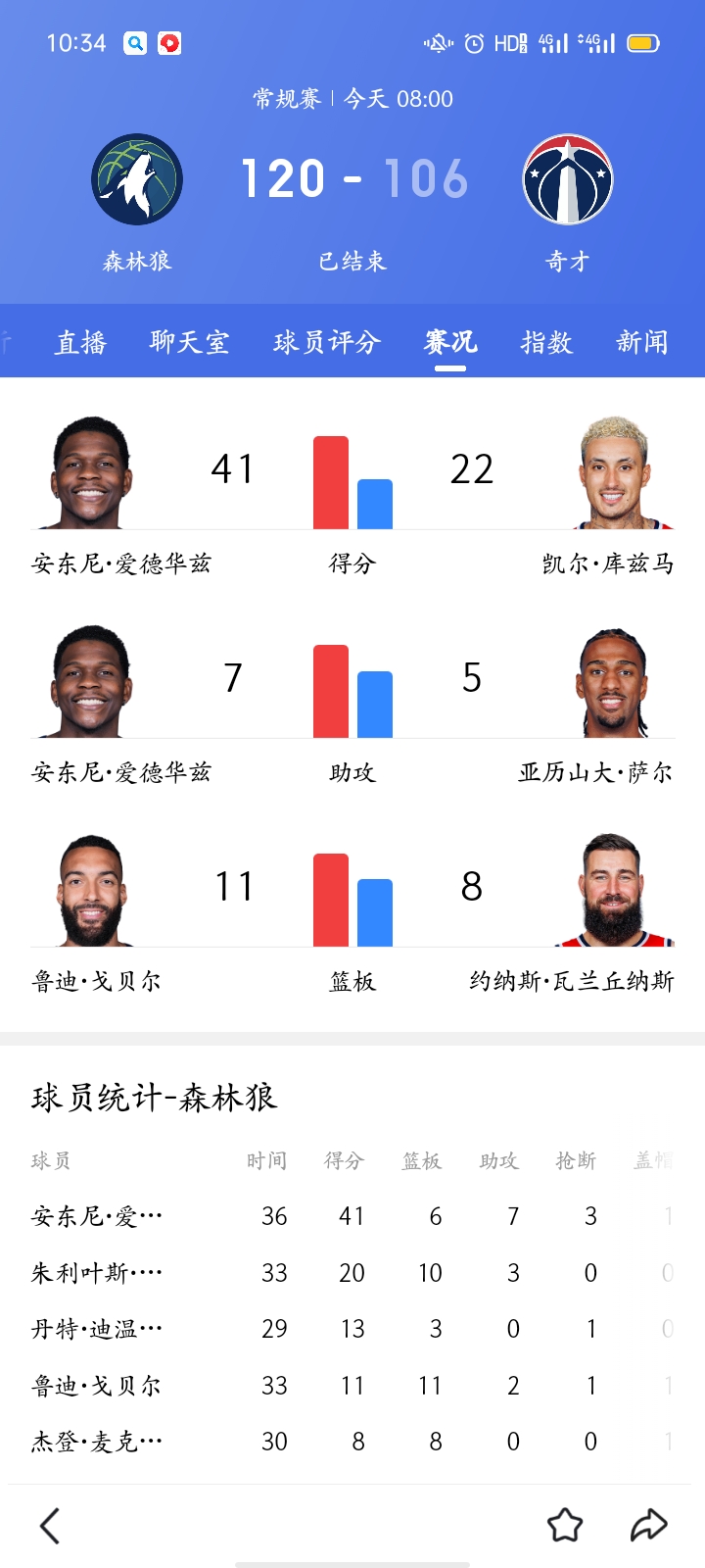 比尔包势不可挡，客场大胜取得五连胜的简单介绍