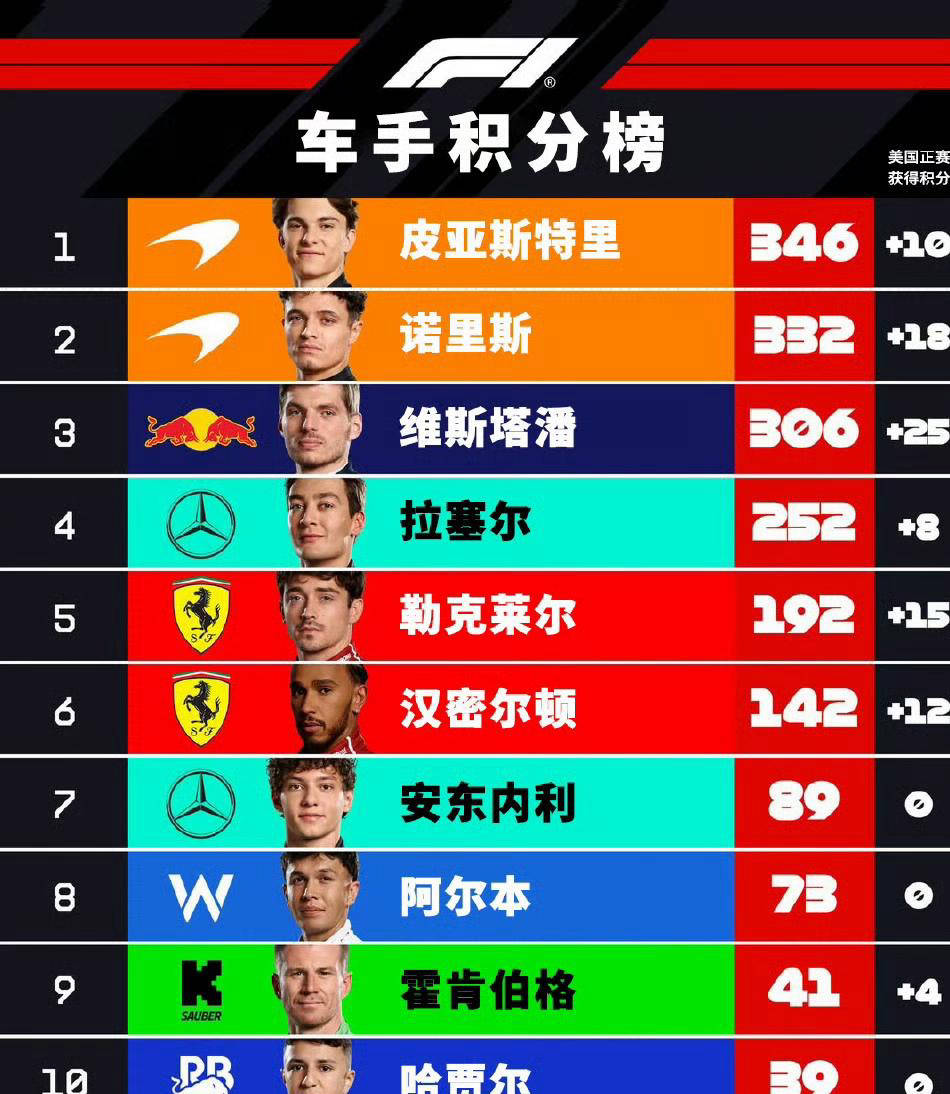 法拉利碾压红牛车队，汉密尔顿惊艳四座的简单介绍
